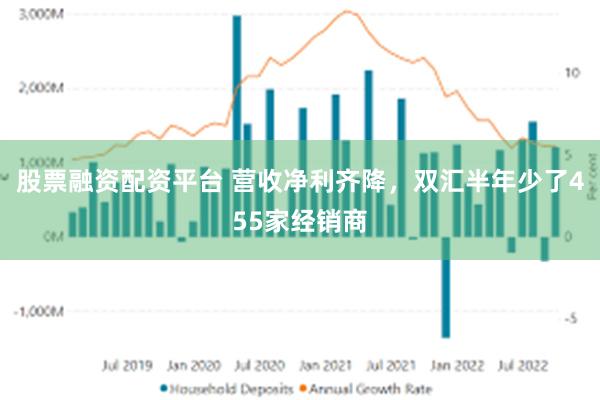股票融资配资平台 营收净利齐降,双汇半年少了455家经销商