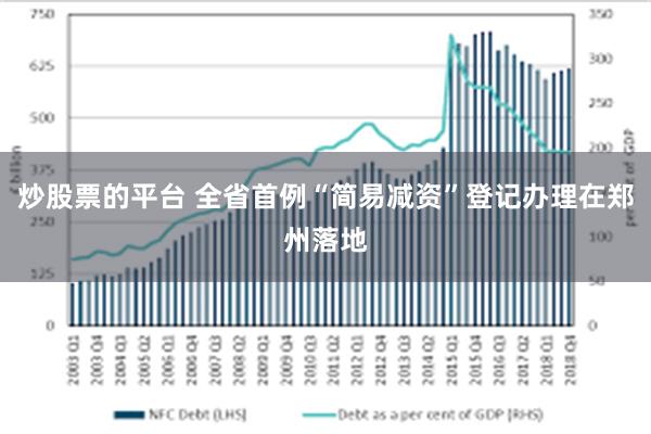 炒股票的平台 全省首例“简易减资”登记办理在郑州落地