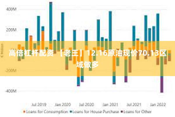 高倍杠杆配资 【老王】12.16原油现价70.13区域做多