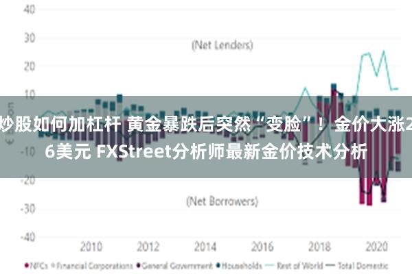 炒股如何加杠杆 黄金暴跌后突然“变脸”!金价大涨26美元 FXStreet分析师最新金价技术分析