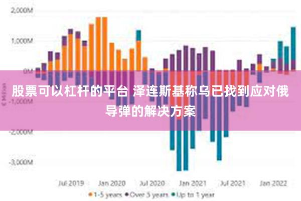 股票可以杠杆的平台 泽连斯基称乌已找到应对俄导弹的解决方案