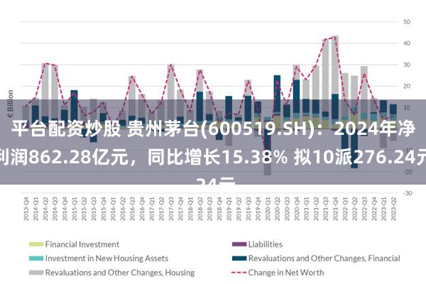 平台配资炒股 贵州茅台(600519.SH)：2024年净利润862.28亿元，同比增长15.38% 拟10派276.24元