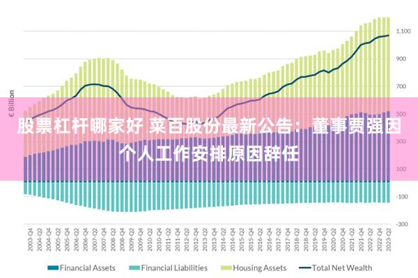 股票杠杆哪家好 菜百股份最新公告：董事贾强因个人工作安排原因辞任