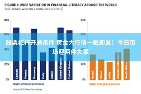 股票杠杆开通条件 黄金大行情一触即发！今日市场迎两件大事